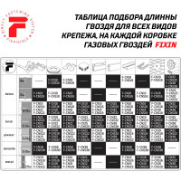 Усиленные гвозди по бетону Fixpistols F-CN 3x22, 1000 шт. 1-2-3-5148
