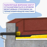 Парапетная (скапер) воронка Татполимер 100х560 мм с отводом и листвоуловителем ТП-01.П.ПП черная 30662