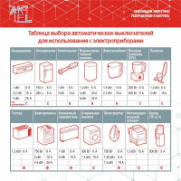 Автоматический выключатель AKEL ВА47-MCB-N-1P-B4-AC 400004