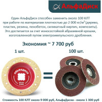 Обдирочно-шлифовальный диск по дереву Альфадиск Альфа 125*22,23/X-lock плоский Стронг 4 Нормал 7031