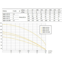 Насос UNIPUMP ЭЦВ 4-10-54 52425