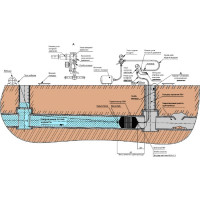 Пневмозаглушка ORKO ПЗУ-1 КМН труба ВН-Д 100-200 мм ПН-000088