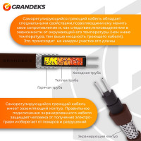 Саморегулирующийся греющий кабель Grandeks 40-2CR, UF 250 м 984
