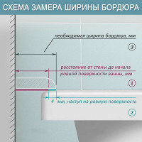 Акриловый плинтус-бордюр для ванной BNV ЛК25 4603312129610