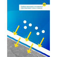 Грунтовка FARBITEX ПРОФИ (антисептик; акриловая; 1 кг) 4300002492