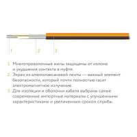 Нагревательный мат Теплолюкс ProfiMat 900 Вт/5 кв.м UT-00004506 100035700700