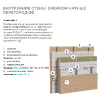 Гидро-ветрозащитная паропроницаемая мембрана Изоспан AM, 70 м2 11.02.00.10.23.090.0000.1600.02