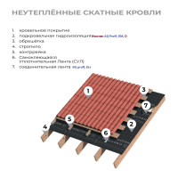 Гидро-ветрозащитная паропроницаемая мембрана Изоспан AM, 70 м2 11.02.00.10.23.090.0000.1600.02