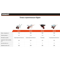 Gigant Тачка строительная двухколесная 180 кг, 65 л, CW-01
