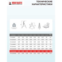 Садовая стремянка Новая Высота 1x12 ступеней 3191112
