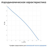 Канальный круглый вентилятор Naveka V(AC1/D)- 315 (пластиковый корпус) (0,2 кВт; 0,89А) УН-00006261