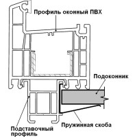 Пружинная скоба Левша для крепления подоконника ПВХ, 4 шт. У1-2349