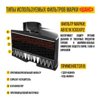 Комбинированный фильтр Шанс 68