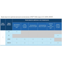 Противогазовый фильтр БРИЗ 2006 марки А1В1Е1К1 502504004
