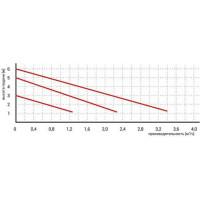 Циркуляционный насос OMIS 32-60/180 Omnigena 00000360