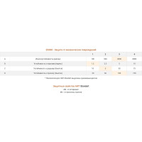 Спилковые краги AWT Standart без подкладки 777181