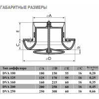 Диффузор пластиковый DVA 100 мм Ventart 4687202613748