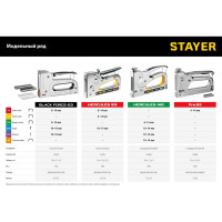 Степлер STAYER Hercules-53 стальной корпус, тип 53, 13, 300 31519
