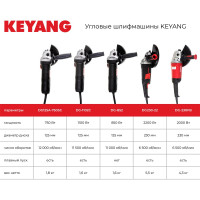 Угловая шлифмашина KEYANG DG125-15S 125 мм