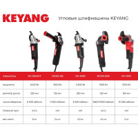 Угловая шлифмашина KEYANG DG125-15S 125 мм