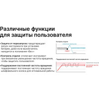Угловая шлифмашина KEYANG DG20BLH-125SV (Set) 125 мм, 2 АКБ+1 ЗУ