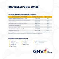 Моторное масло GNV Global Power Synthetic 5W-30, A3/B4, 4 л GGP1011064010130530004