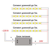 Светодиодная LED лента FERON LS530, COB 320SMD(2110)/м 8Вт/м 24V 5000x8x1.8мм 6500К 48265