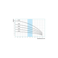 Насос Беламос KF-60