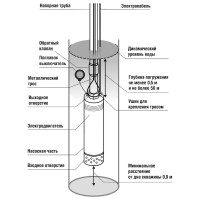 Насос Беламос KF-80