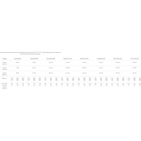 Костюм Флофт-2 СОП, ткань Смесовая 210, полукомбинезон, темно-серый/серый, 56-58; 182-188 Факел 87472446.008