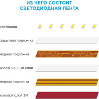 Светодиодная лента Apeyron 12В, 7,2 Вт/м 41