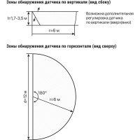 Настенный датчик движения TDM ELECTRIC ДДС-02 SQ0324-0007