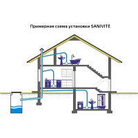 Насос SFA SANIVITE