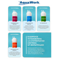 Пурифайер Aqua Work VGUF-93WE черный 24318