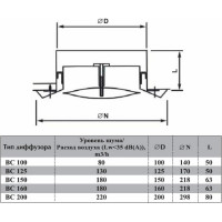 Диффузор универсальный BC-160 (D160; нержавеющая сталь) Ventart 4687202616367