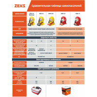 Самоспасатель пожарный фильтрующий высокой эффективности ZEVS ЗЕВС 30У 103-001-0001