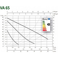 Циркуляционный насос Dab VA 65/130 1" М230/50 EVO 60182169H
