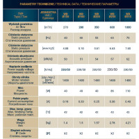 Вентилятор осевой канальный DOSPEL WB 200 007-0118