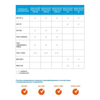 Масло Diesel Extra 10W-40 50л Gazpromneft 2389900016
