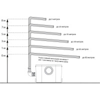 Туалетный насос-измельчитель JEMIX STP-400 LUX 400 Вт, до 145 л/мин 87612