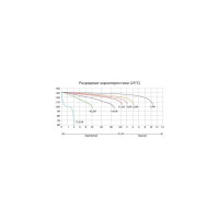 Аккумуляторная батарея Delta CT 1214.1