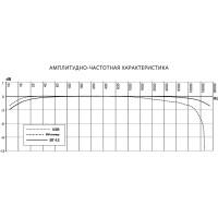 Автомагнитола PROLOGY CMX-210 4607940901198