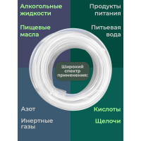 Силиконовый шланг Профитт прозрачный, 12x16 мм, 5 м 9276928