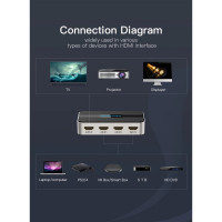 Переключатель Vention switch 3x1 HDMI v1.4 AFFH0