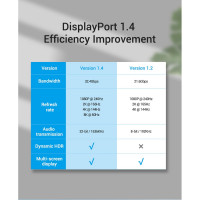 Кабель Vention DisplayPort v1.4 20M/20M - 1м HCABF