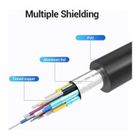 Сетевой адаптер Vention USB-C M/ Gigabit Ethernet RJ45 F/OTG хаб 3xUSB 3.0/PD TGDHB