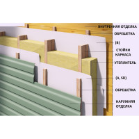 Супердиффузионная трехслойная мембрана Наноизол SD 70 кв.м НАНОИЗОЛ 4620008720258