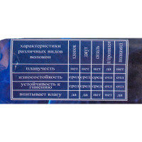 Полипропиленовый плетеный канат Невский Крепеж ТПК МДС D10 24 прядный 10 м 827218