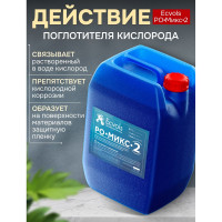 Ингибитор коррозии Ecvols РО-Микс-2 удаление и защита от ржавчины в системах теплоснабжения и охлаждения, антискалант, 20 л, 22 кг 00.00011068