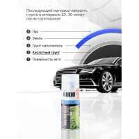 Кислотный протравливающий грунт KUDO 1К KU-2503